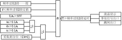 9305防孤島保護(hù)裝置頻率過低I段邏輯圖