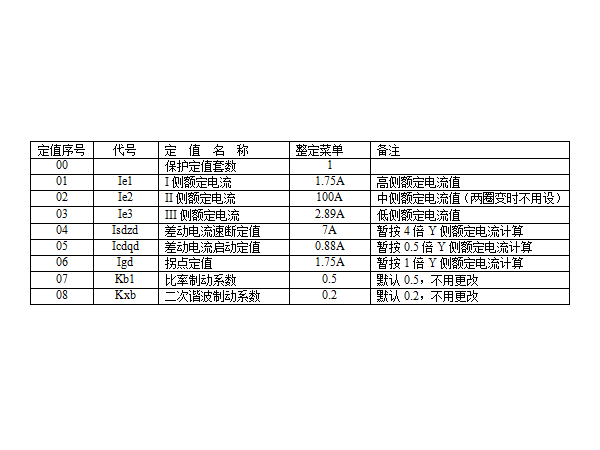 【杭州繼保電氣集團】售后工程師調(diào)試經(jīng)驗分享（上）